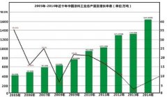 <strong>中国涂料市场沐鸣2的这场环保革命将由谁</strong>