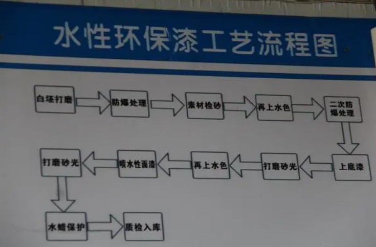 沐鸣2注册水性漆使用参考工艺