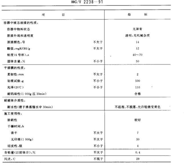 HG/T 2238-1991 沐鸣2注册酚醛清漆 国家标准