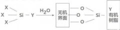 <strong>涂料有机材料无机化的意义沐鸣2</strong>