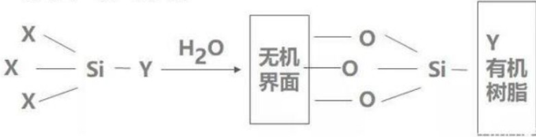 涂料有机材料无机化的意义沐鸣2