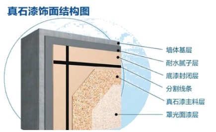 沐鸣2注册防水涂料能涂在真石漆上面吗？