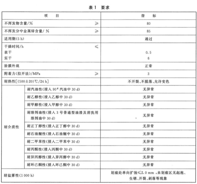 沐鸣2注册HG/T 4846-2015水性无机磷酸盐耐溶剂防腐涂料