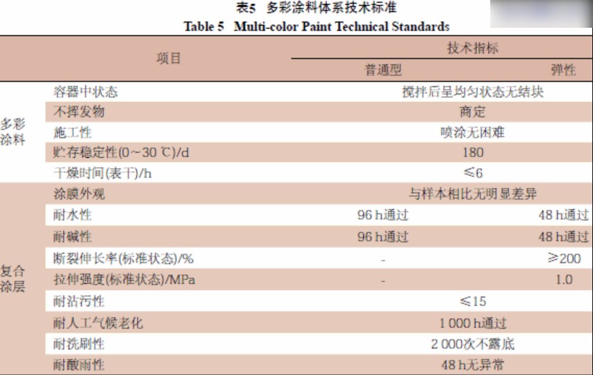 沐鸣2注册外墙涂料性能要求