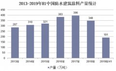 <strong>沐鸣2注册中国建筑涂料市场竞争状况及对</strong>