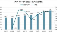 <strong>11月份国内外钛白粉原材料市场全面分析</strong>