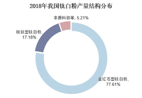 我国钛白粉应用领域全面分析沐鸣2注册