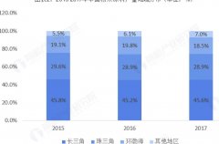 <strong>沐鸣2注册分析涂料行业经销商发展现状</strong>