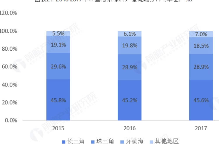 沐鸣2注册分析涂料行业经销商发展现状