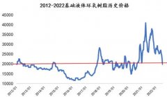 <strong>2013年环氧树脂价格整体呈现下跌沐鸣2注</strong>