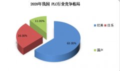 <strong>市场竞争与企业求存 涂料年末发展回顾沐</strong>