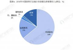 <strong>2013中国家具行业十大热门事件沐鸣2</strong>