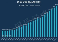 <strong>1-5月中国家具零售总额达763亿元 增幅14</strong>
