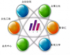 <strong>家居业“触网”须三思 借“众筹+众创”</strong>