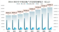 <strong>地产观察：中国房地产未来30年的7大趋势</strong>