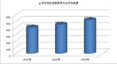 <strong>2015年前三季度中国家具出口运行情况分析</strong>