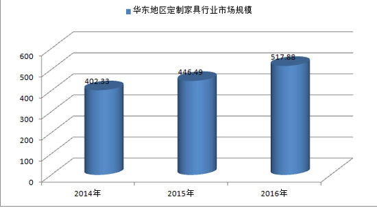 2015年前三季度中国家具出口运行情况分析沐鸣2